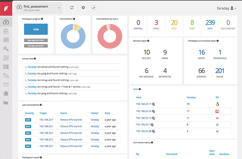 Vulnerability Management Platform Dash