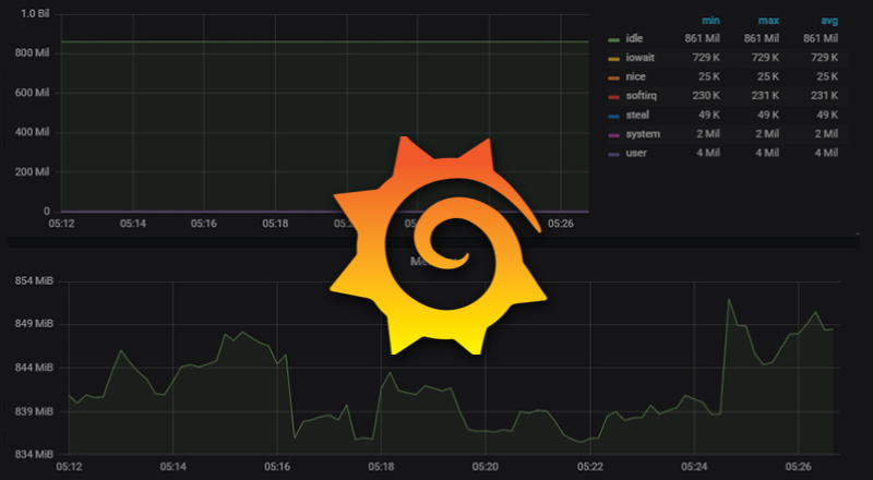 System monitoring with Grafana (InfluxDB, CollectD)