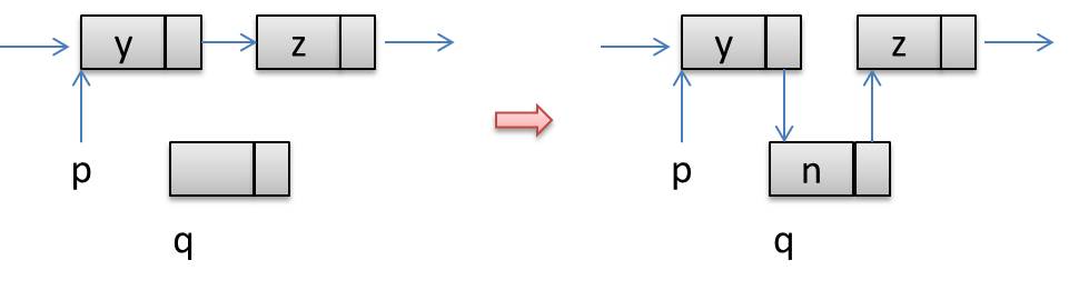 Linear Data Structures: Linked list insert