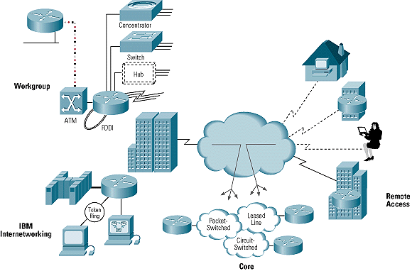 Computer Networks