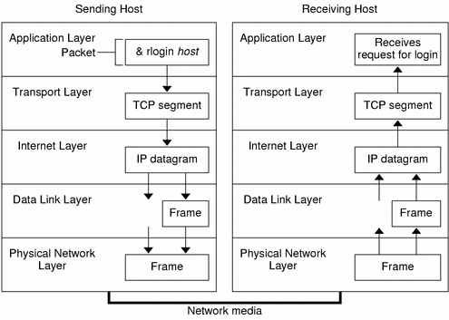 Computer Networks: TCP/IP (Transmission Control Protocol / Internet Protocol)